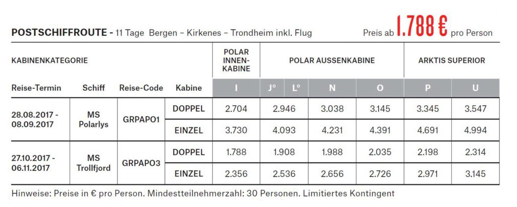 Hurtigruten-Angebot: inkl. Flug, Bordguthaben und&nbsp;Nordkap-Ausflug